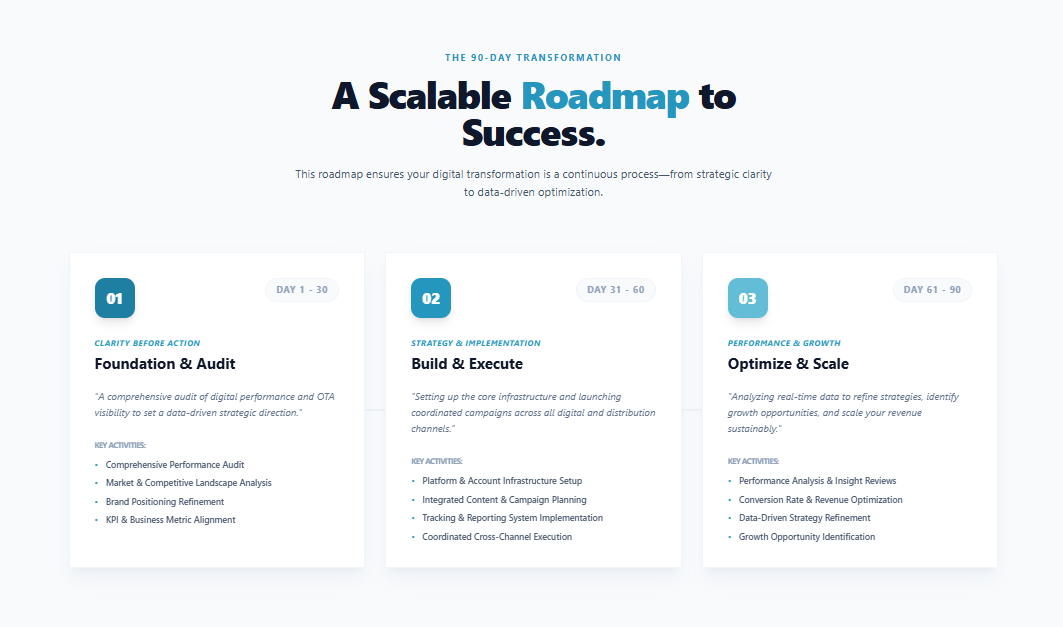 90-Day Roadmap: How XPERT-Hub Affect Your Business